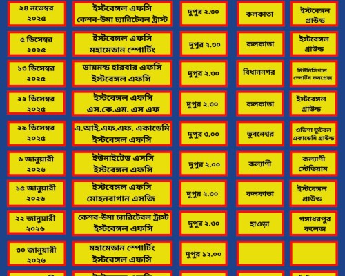 এ.আই.এফ.এফ. অনুর্দ্ধ ১৮ এলিট ইয়ুথ লিগ ২০২৫-২৬ জোনাল গ্রুপ ‘এইচ’